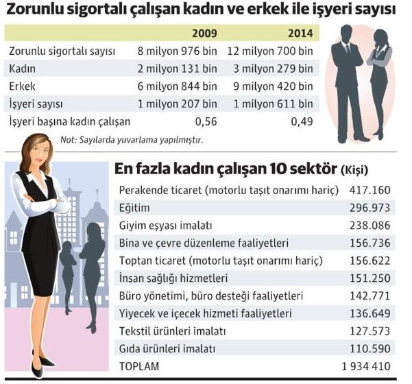 İş Hayatından Kadının Adı Siliniyor