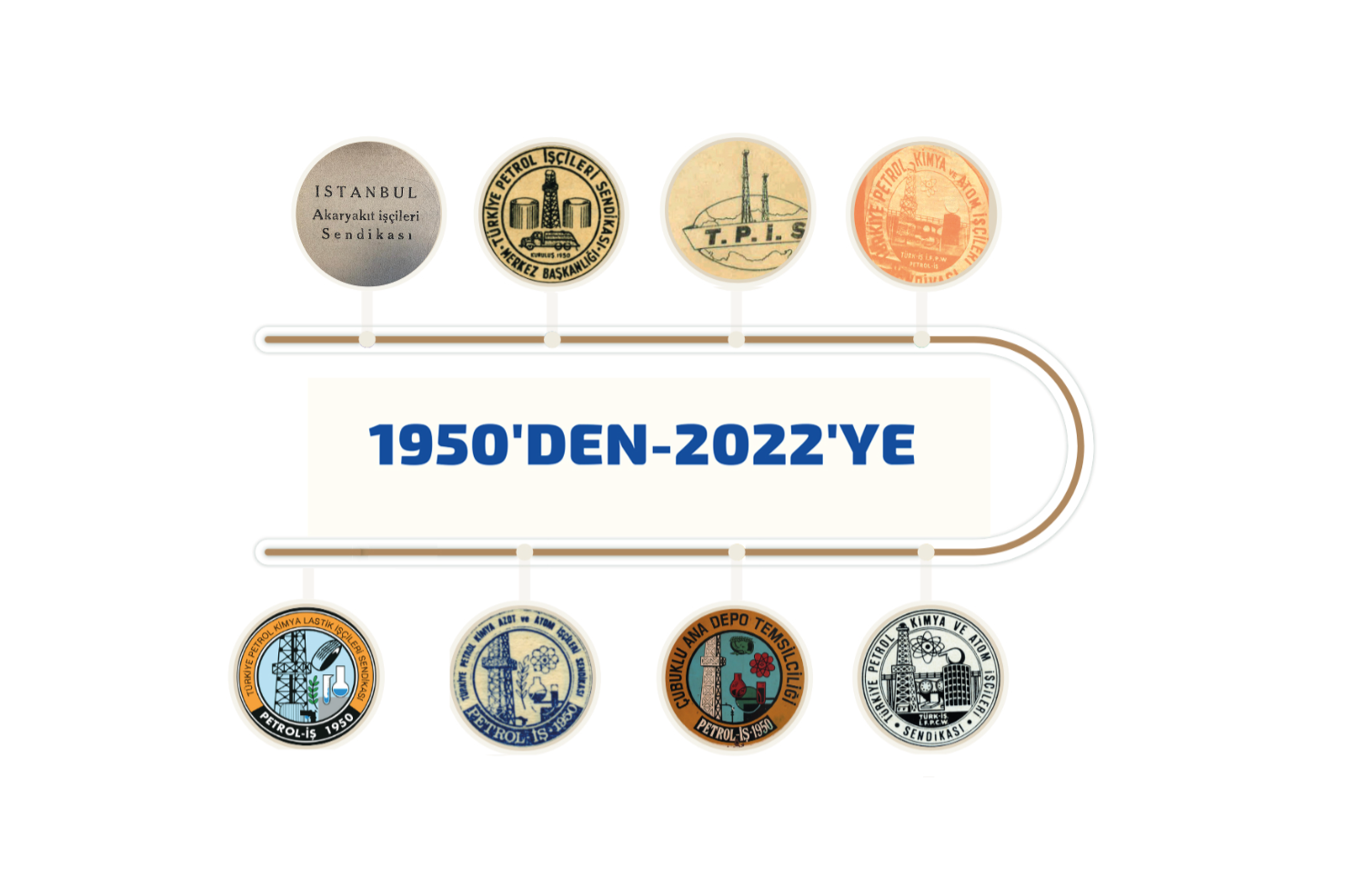 Ekmek, Barış, Özgürlüğün Ardında 72 Yıl