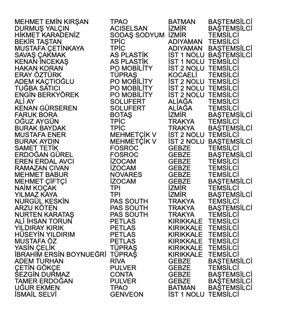 Bahar Dönemi Yeni Temsilci Eğitimi Sona Erdi