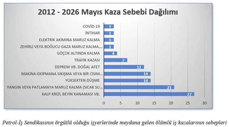 ÇATALLARDA TAŞINAN HAYATLAR